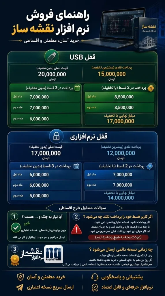 شرایط خرید قسطی و تخفیفی نقشه ساز